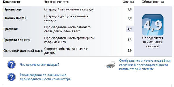 Компьютер SEO-специалиста