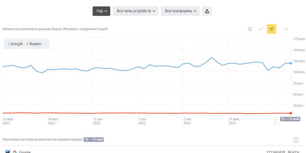 SEO в Турции: Как успешно продвигать свой бизнес