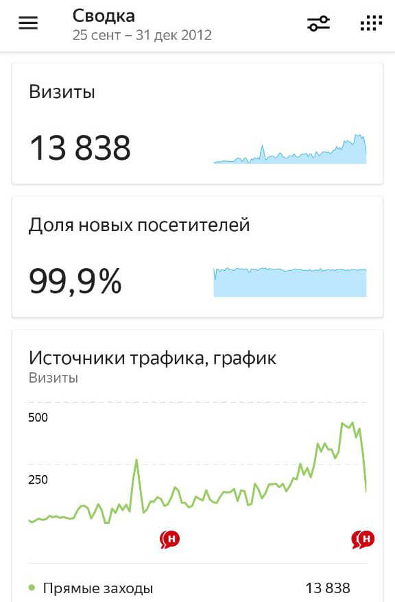 A24Mag Итог 2012 года