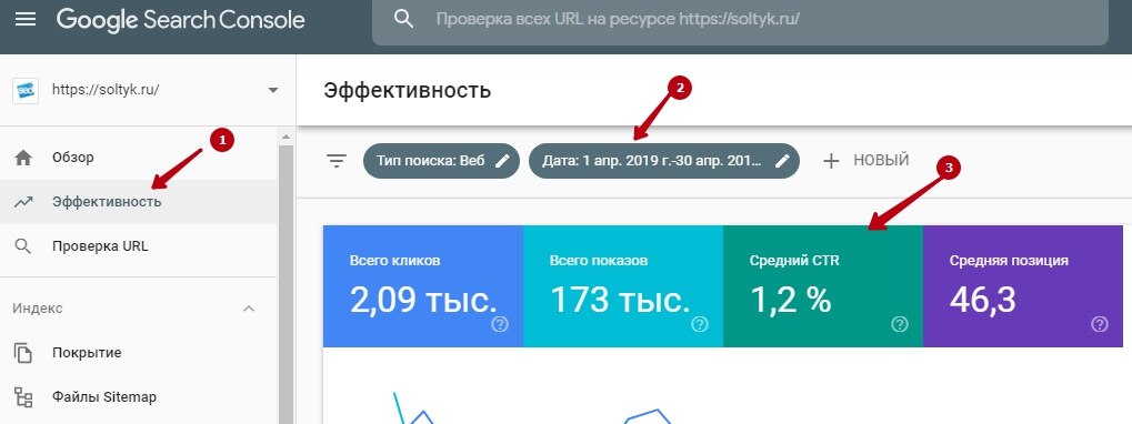 CTR в Google