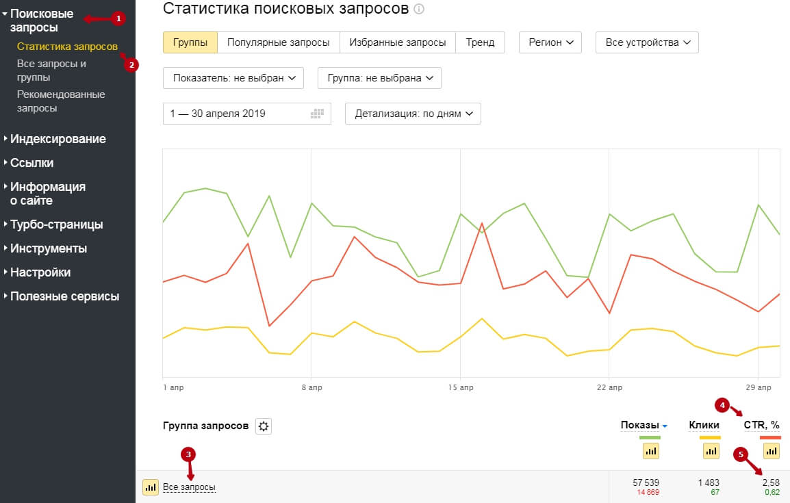 CTR в Яндексе