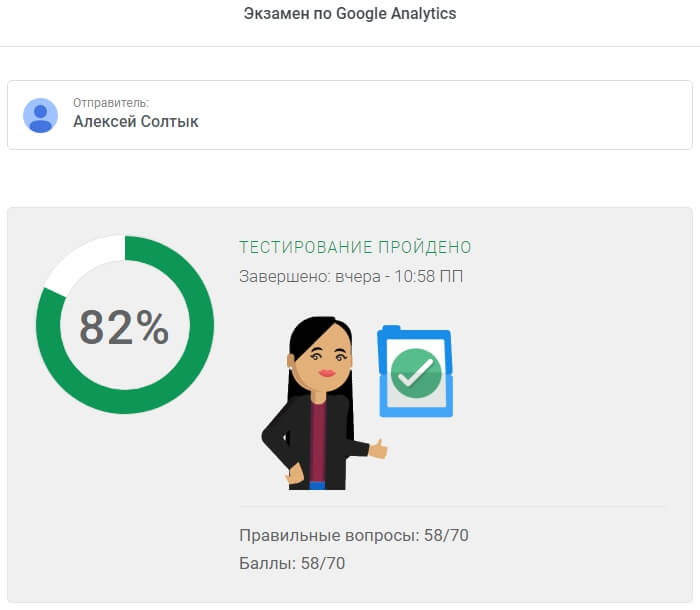 Мои результаты по экзамену Google Analytics Individual Qualification