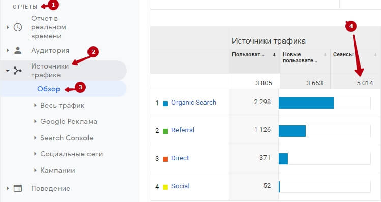 Общий трафик в Google Analytics