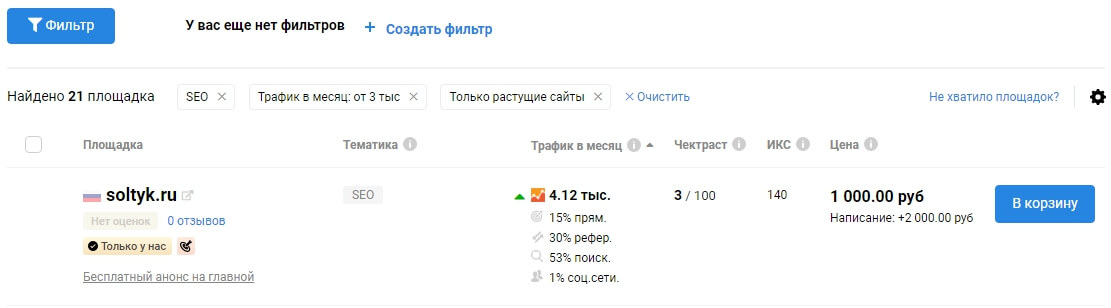 Каталог площадок на Collaborator