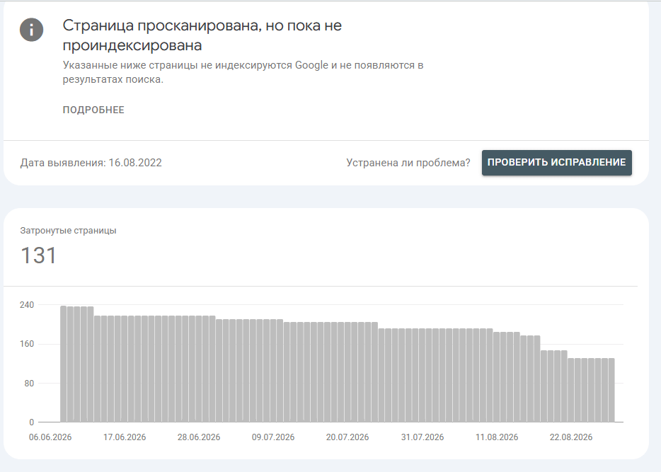 Снижение числа просканированных, но не проиндексированных страниц образовательного сайта в Google