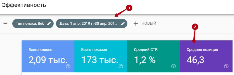 Средняя позиция в Google
