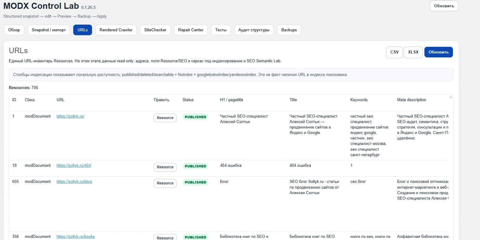 URLs: реестр ресурсов MODX с SEO-метаданными
