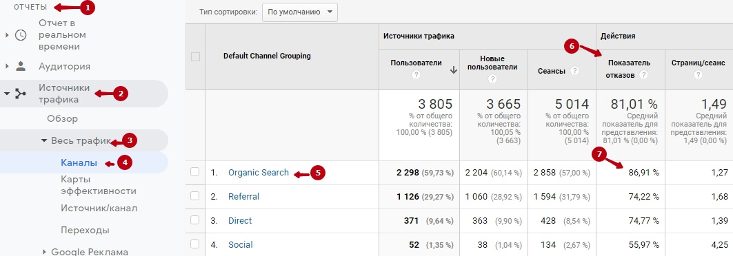 Показатель отказов в Google Analytics