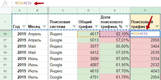 Поисковый трафик