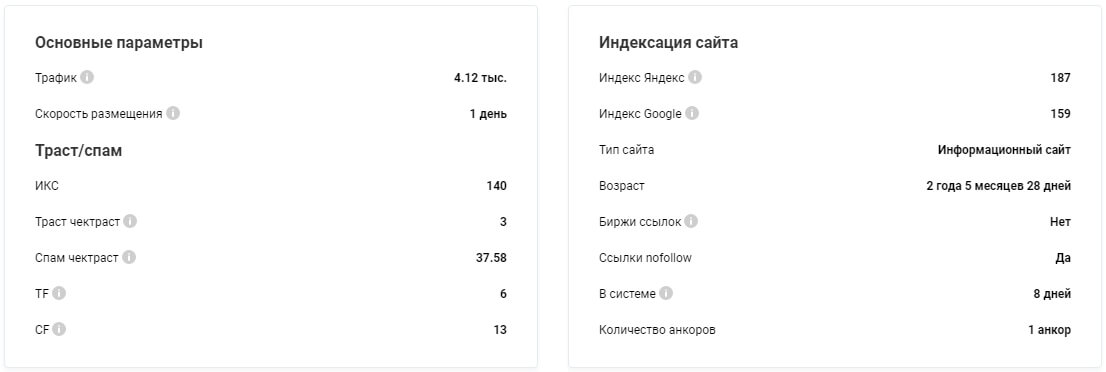 SEO-параметры площадки в Коллабораторе