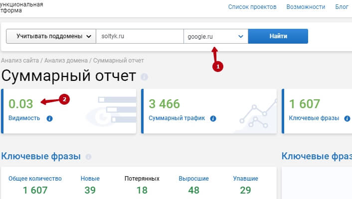 Анализ сайта в SerpStat