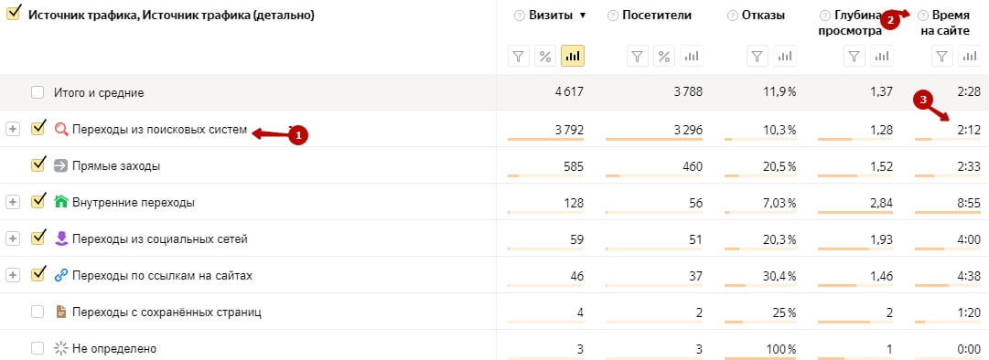 Время на сайте в Яндекс