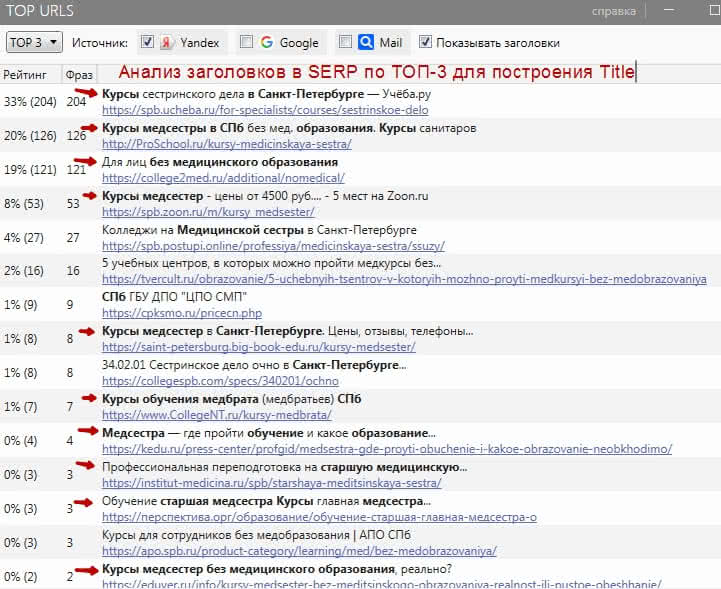 TOP URLs- анализ заголовков для title по ТОП-3