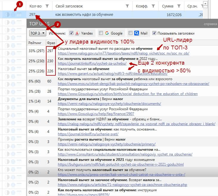 TOP URLs - лидеры в ТОП-3