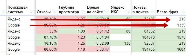 Анализ объема поисковых фраз