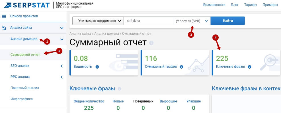 Количество фраз в поиске Яндекс