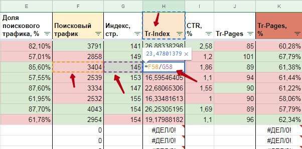 Количество трафика на одну индексируемую страницу