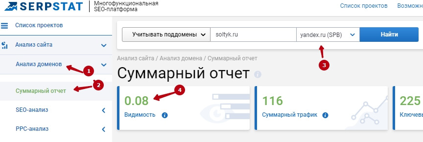 Видимость сайта в Яндексе