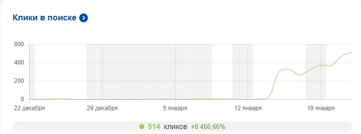 Восстановление позиций после Мимикрии