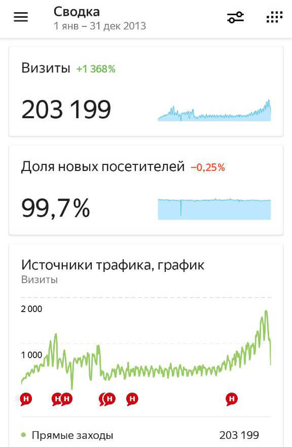 A24Mag Итог 2013 года
