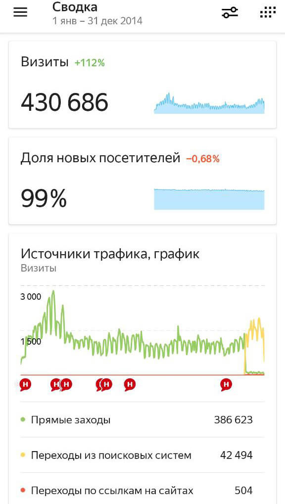 A24Mag Итог 2014 года