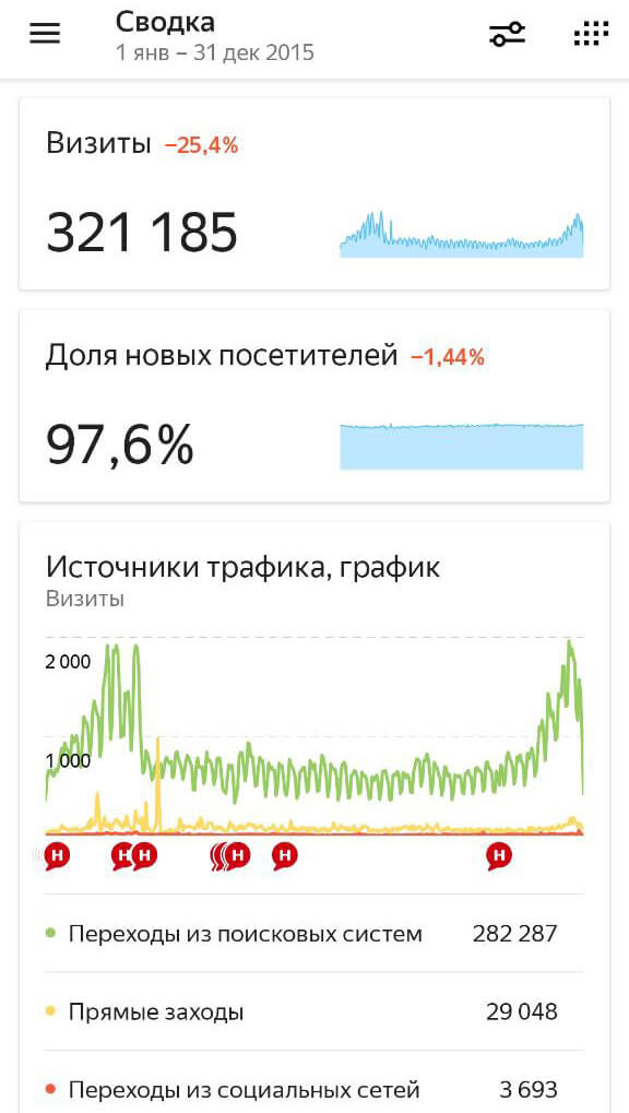 A24Mag Итог 2015 года
