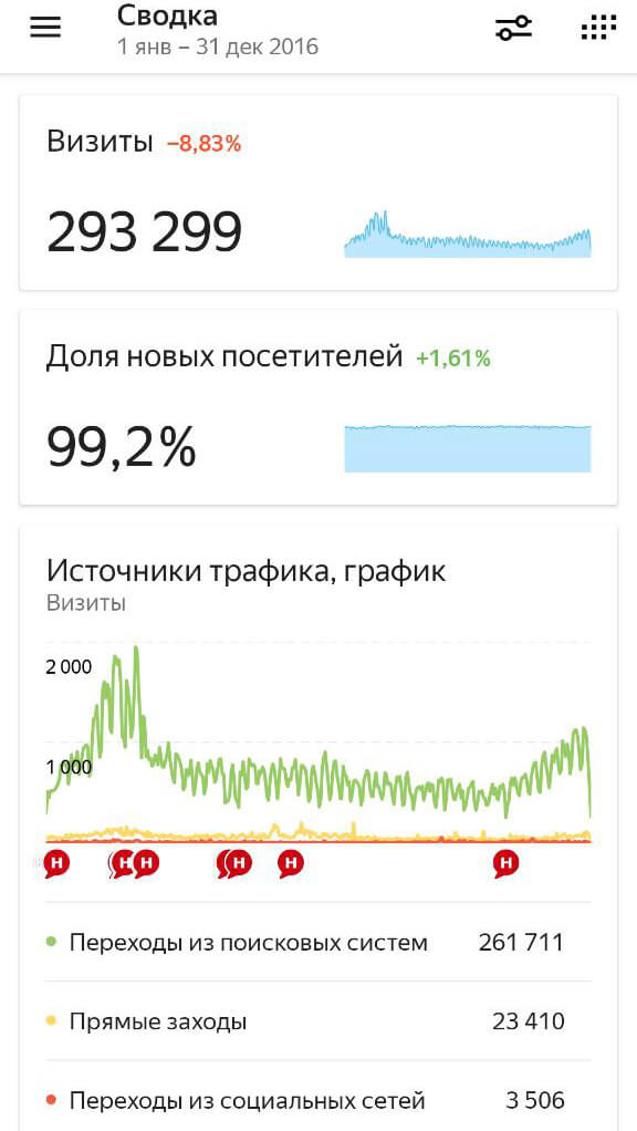 A24Mag Итог 2016 года