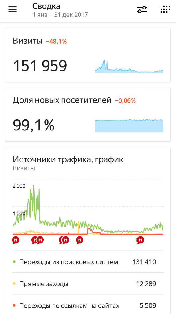 A24Mag Итог 2017 года
