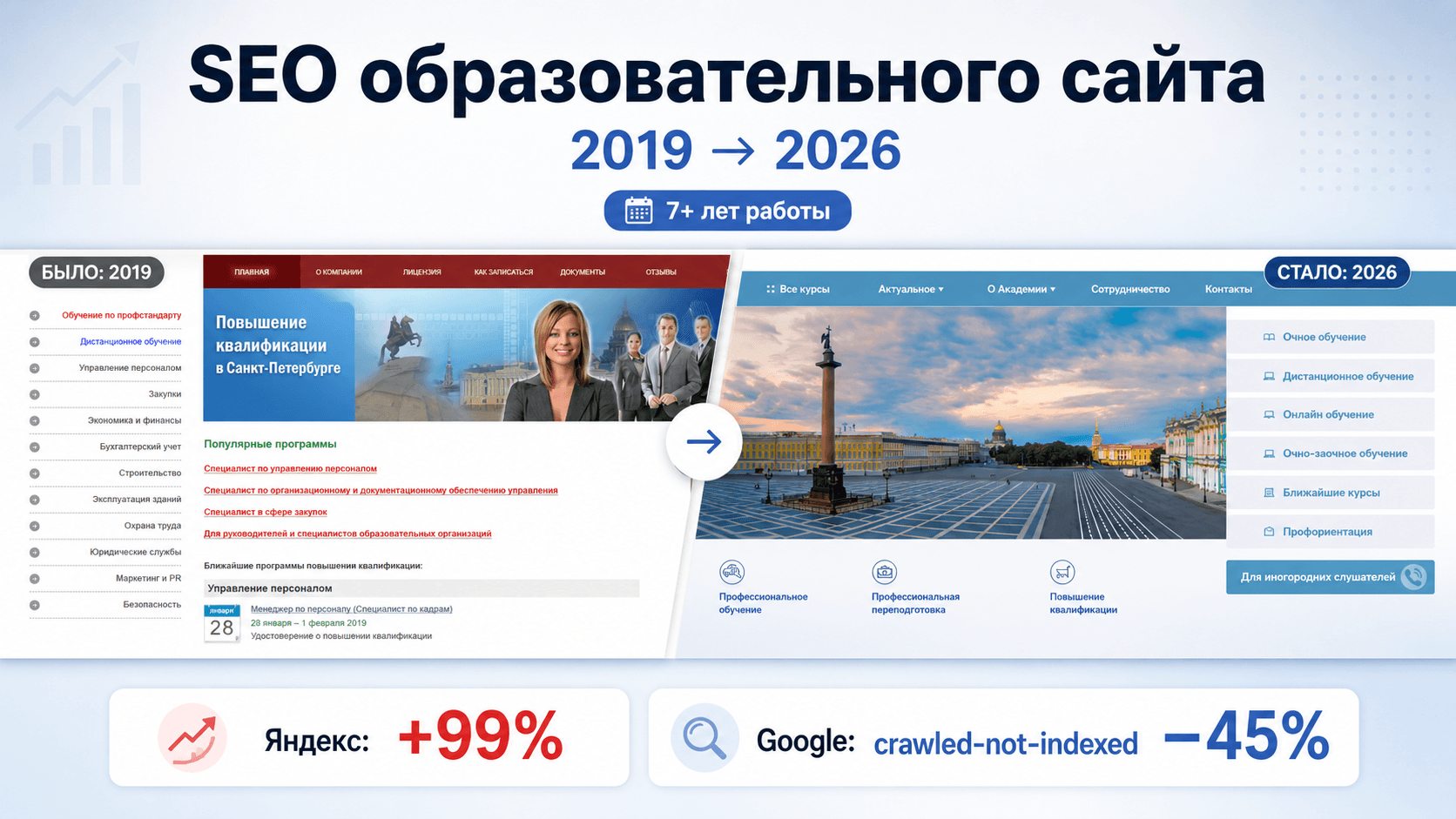 SEO-кейс образовательного сайта за 2019–2026 годы: старый сайт, новая версия и ключевые результаты