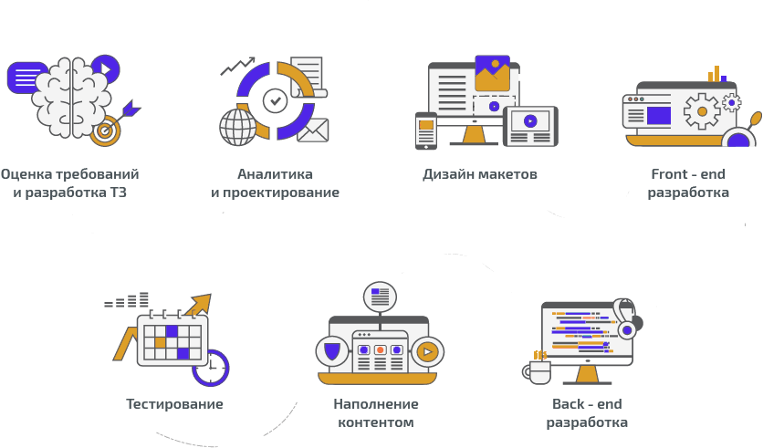 Схема этапов дизайн-проекта с акцентом на техническое задание веб дизайнеру