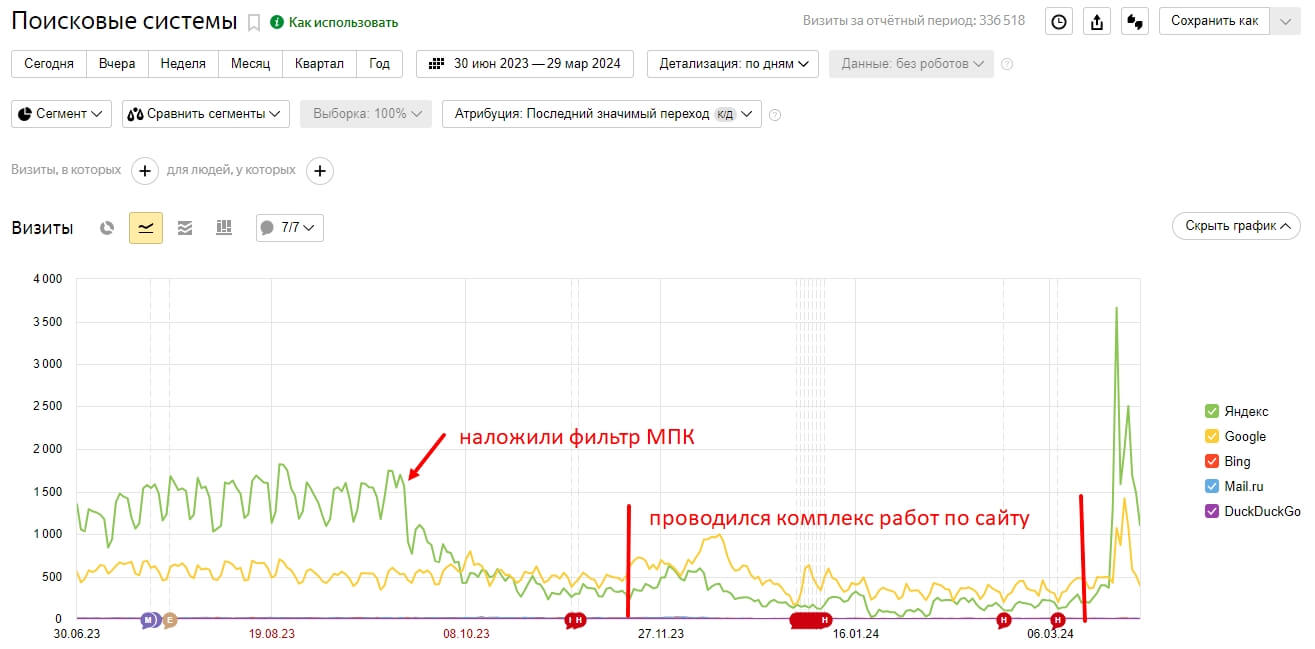 Выход из под фильтра за малополезный контент