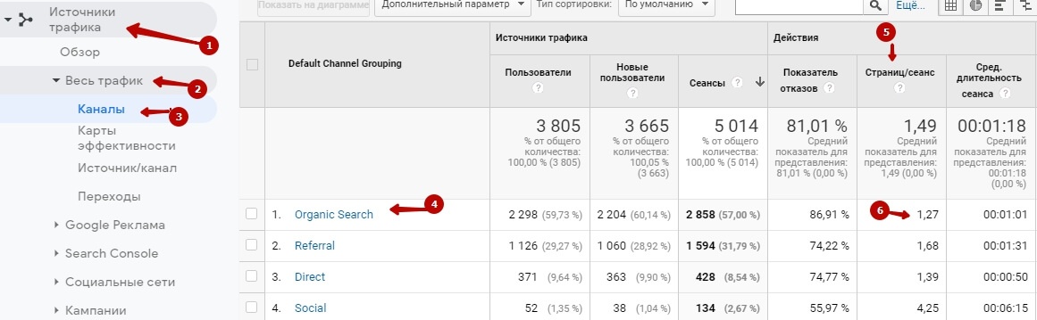 Страниц за сеанс в Google