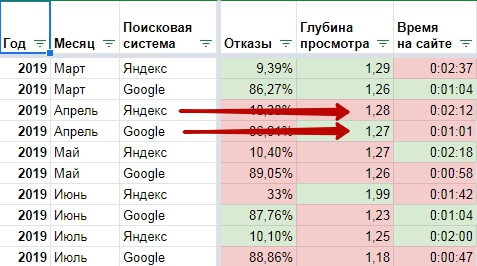 Анализируем глубину просмотра