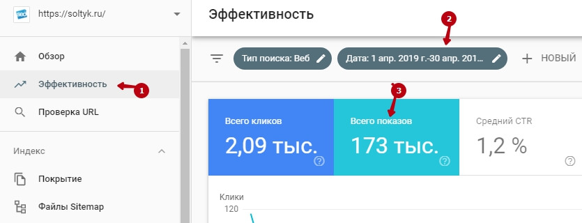 Всего показов в Google Webmaster