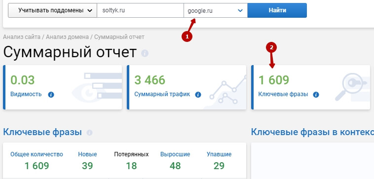 Объем ключевых фраз в Google