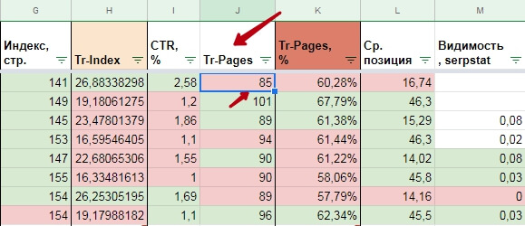 Tr-Pages - трафиковые страницы