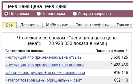 Статистика запросов маркера цена