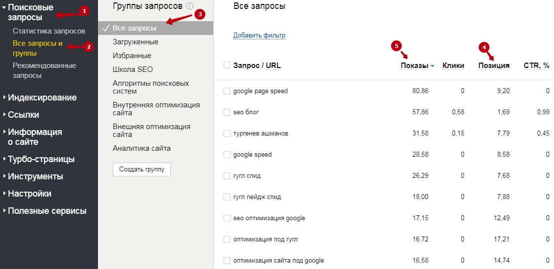 Проверка позиций в Яндексе