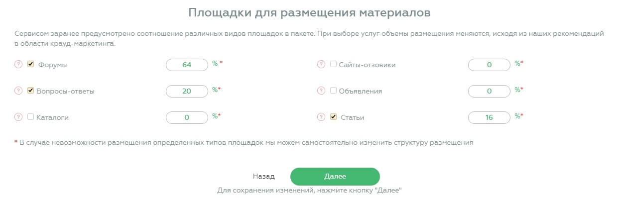 Площадки для размещения ссылок