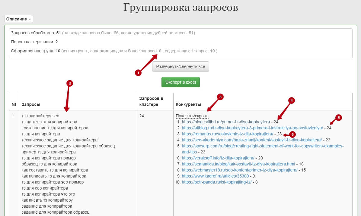 Кластеризация поисковых запросов