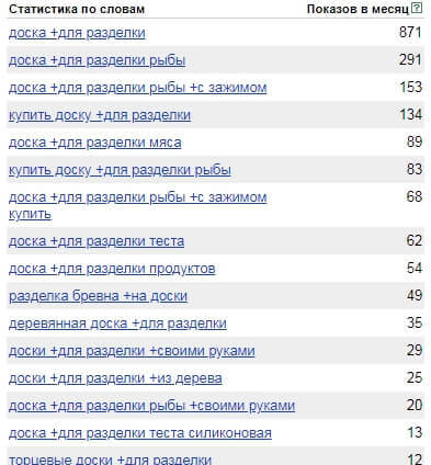 Подбор запросов для объявления Avito Пример подбора поисковых формулировок для объявления Avito