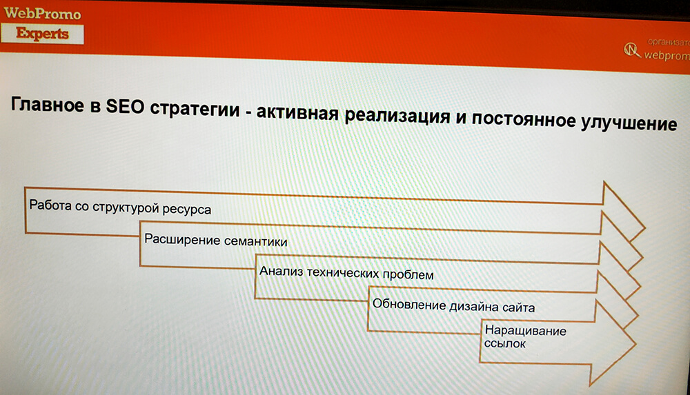 Главное в SEO стратегии – активная реализация и постоянно улучшение SEO - стратегия